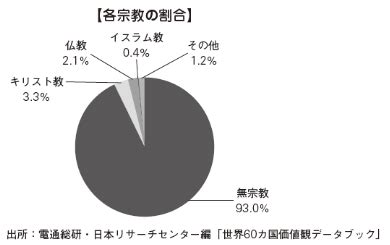 道教人口|中国の宗教と割合｜道教や儒教の中国起源の信仰から世界的宗教 